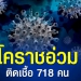 ยอดติดเชื้อโควิด-19-พุ่งทะลุ-1-พันคน-ต่อเนื่องเป็นวันที่-2-จ.กระบี่-–-ช่อง-7